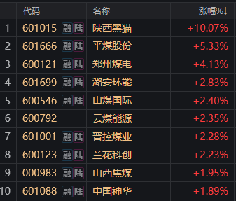 收盘后只有一个感想：救救太平洋！