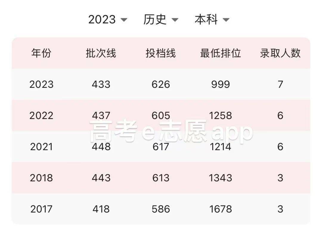 就业率排行_“就业率”最高的5所大学,不是清华北大,还没毕业就被签走(附广...