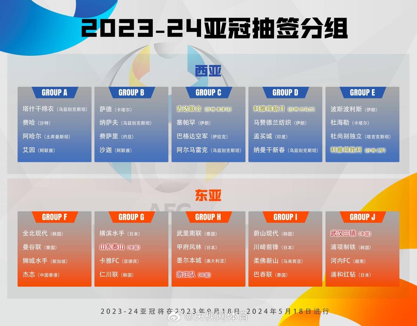 亚冠小组赛分组出炉:泰山与横滨水手同组,三镇进死亡之组,浙江队遇好