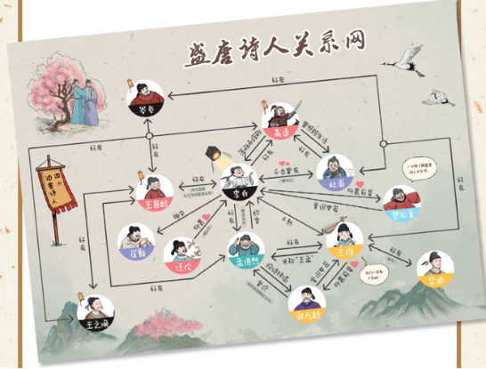 再比如,"诗圣"杜甫为什么总是满脸愁苦,这与他所处的时代环境有关