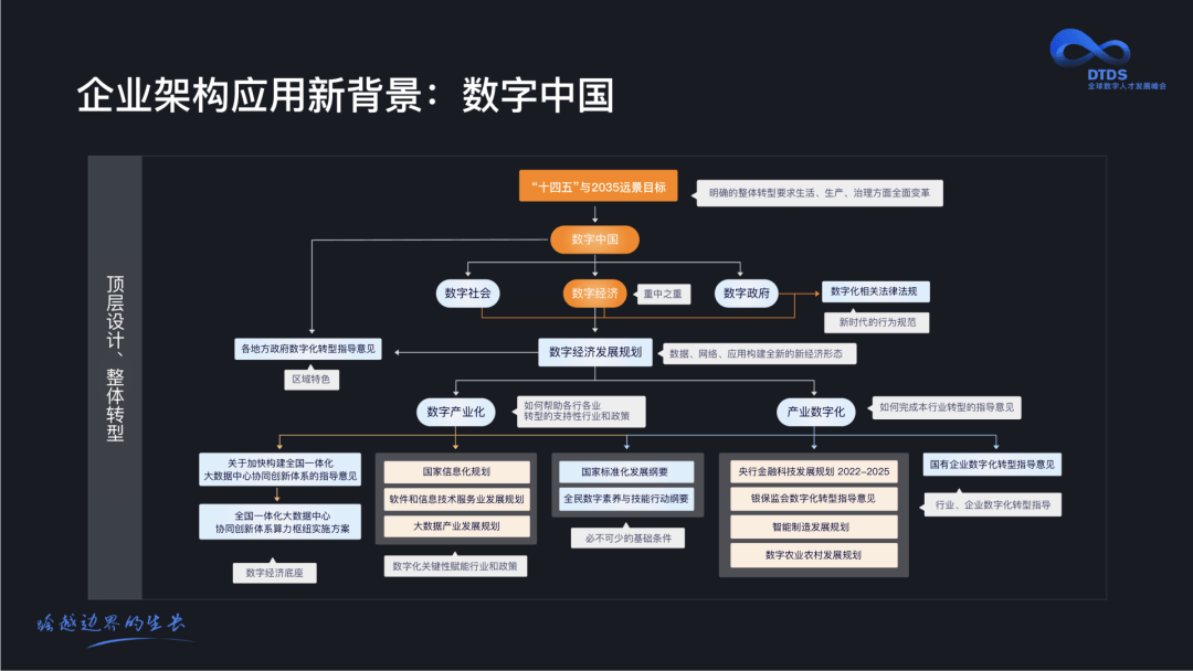 企业如何做好业务架构调整？先搞清楚这 7 个关键问题！_转型_数字_规划