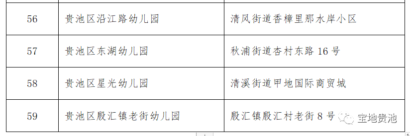 收藏！池州市贵池区95家幼儿园白名单发布
