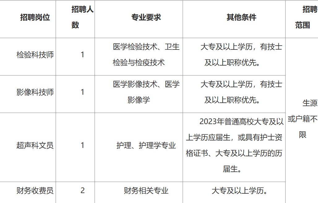 宁波医院咨询雇用
信息（宁波医院雇用
护士最新消息）《宁波医院招聘护士最新消息》