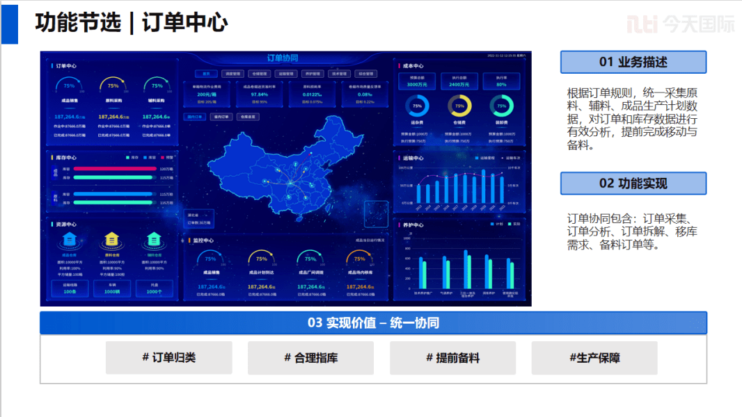 一體化智慧物流協同管理系統