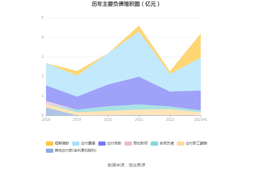 BB电子 BB电子游戏浙江正特：2023年上半年净利润418586万元 同比下降3434%(图12)