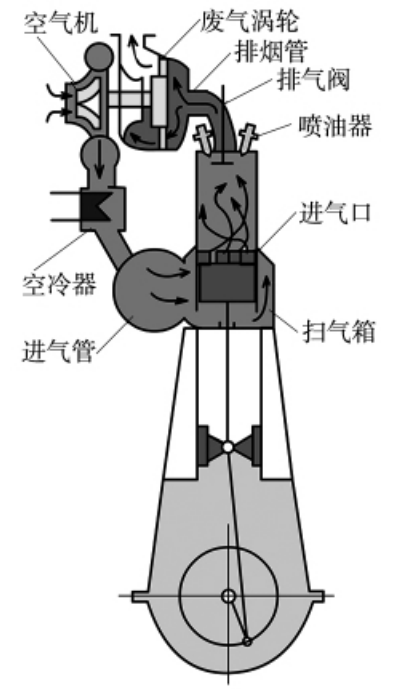 【机务知识】轮机长管理船舶设备工作实践探讨