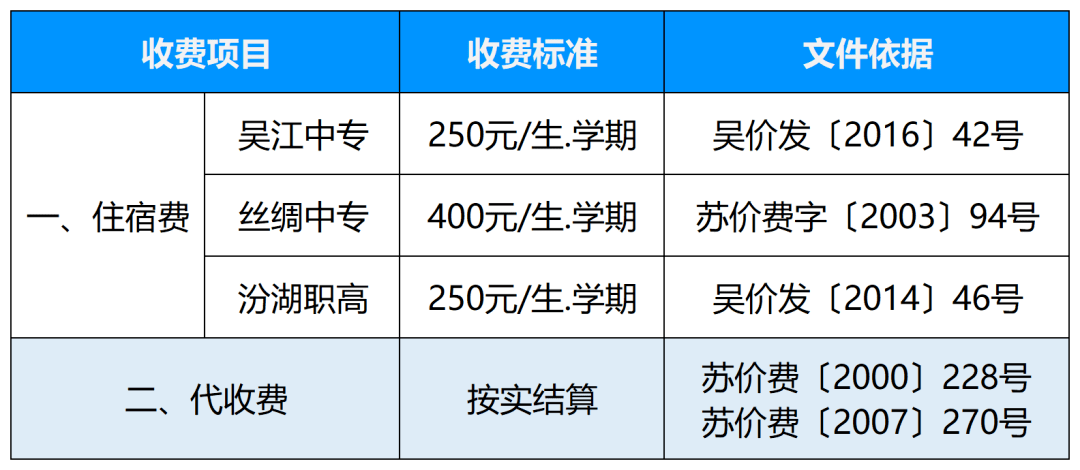 速看！吴江公布最新收费标准！