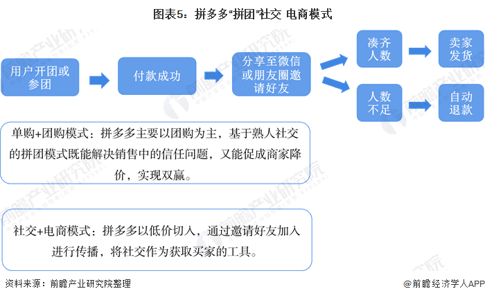 拼多多q2营收和净利均超市场预期【附电子商务行业市场竞争分析】