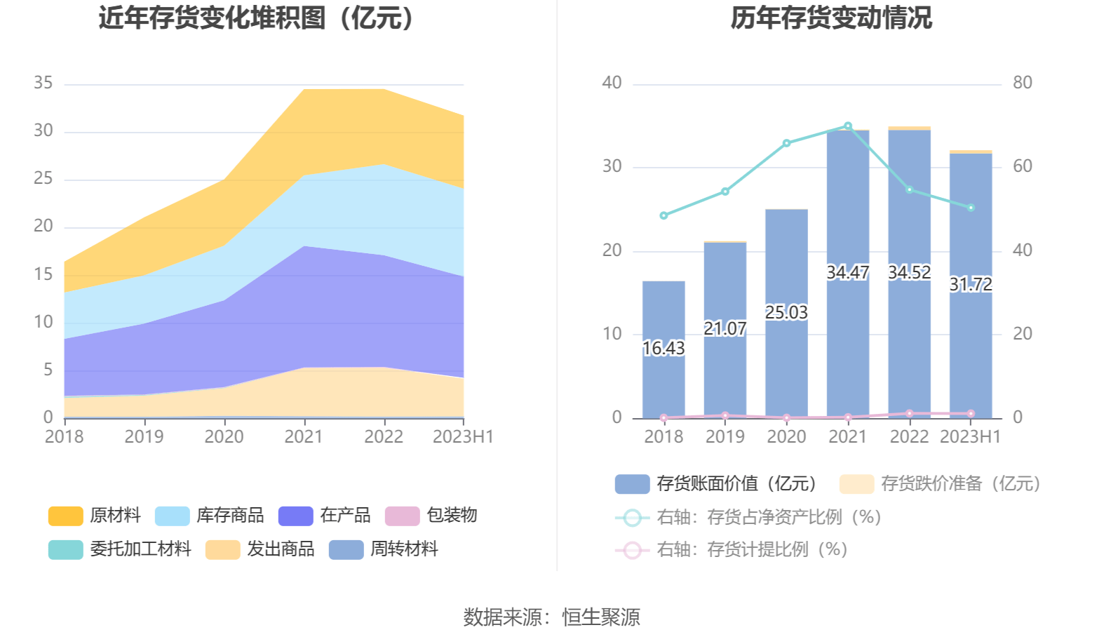 50亿元 同比下降41.28%_公司_百分点_比重