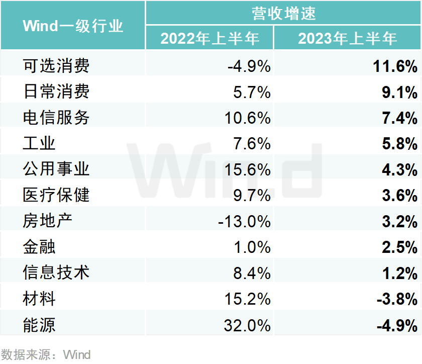 业绩排行_A股上市公司2023年中报大数据榜单出炉