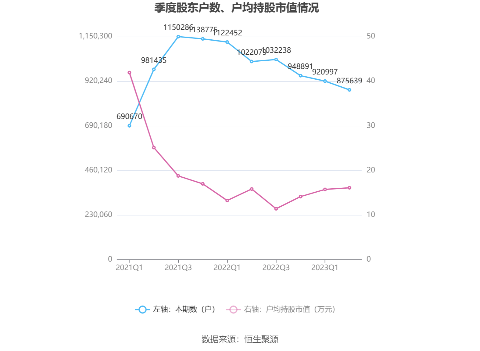 三一重工：2023年上半年净利润3400亿元 同比增长2星空体育官方入口907%(图17)