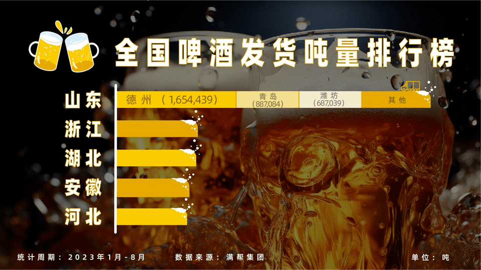 包括青岛啤酒,泰山原浆等本土头部企业,山东拥有关联企业高达16635家