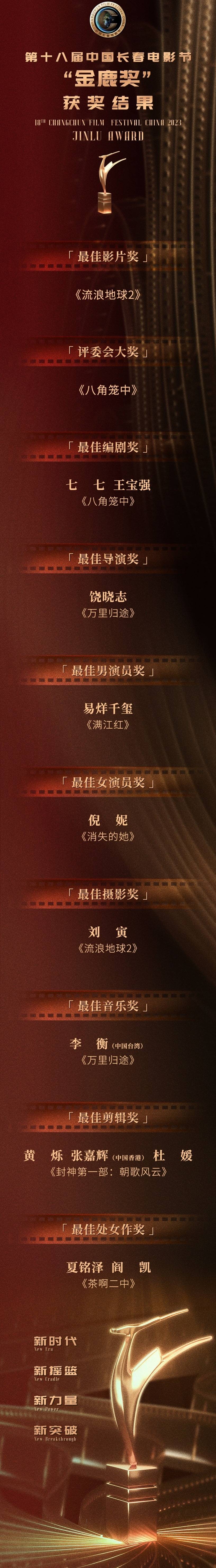 电影评奖