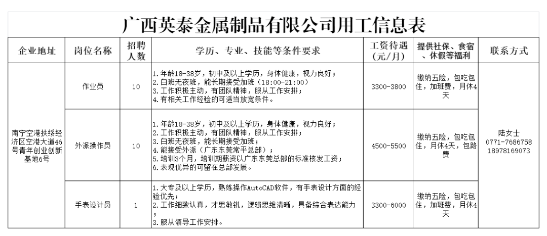 扶绥咨询本地
工资雇用
信息（扶绥雇用
信息扶绥雇用
信息）《扶绥县招工信息平台》