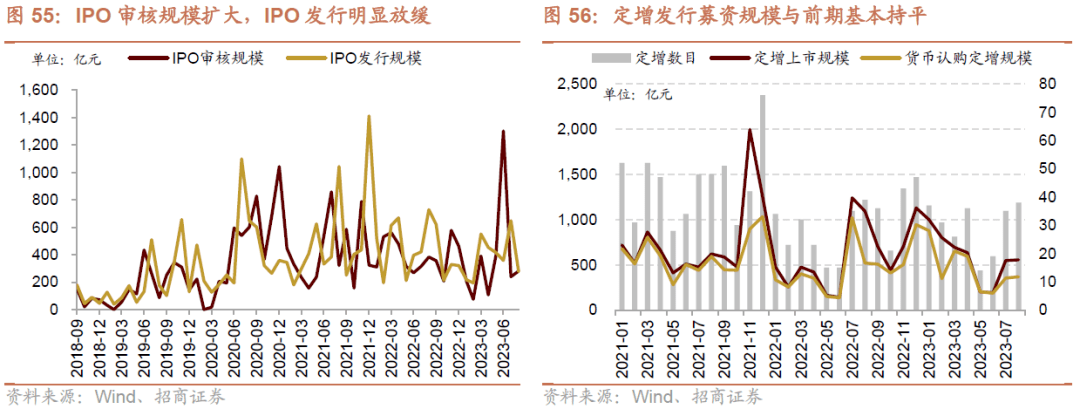 AG真人的APP【招商策略】全面改善乘势而上——A股2023年9月观点及配置建议(图44)