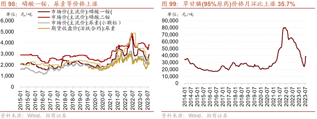 AG真人的APP【招商策略】全面改善乘势而上——A股2023年9月观点及配置建议(图65)