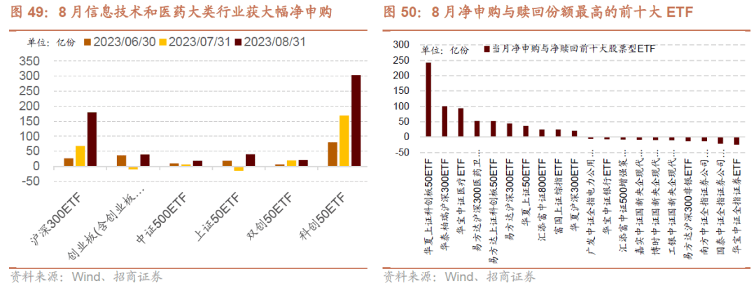 AG真人的APP【招商策略】全面改善乘势而上——A股2023年9月观点及配置建议(图41)