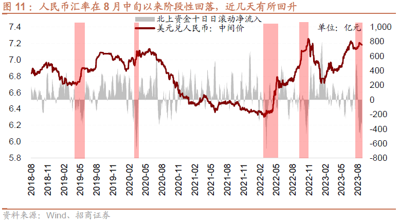 AG真人的APP【招商策略】全面改善乘势而上——A股2023年9月观点及配置建议(图11)