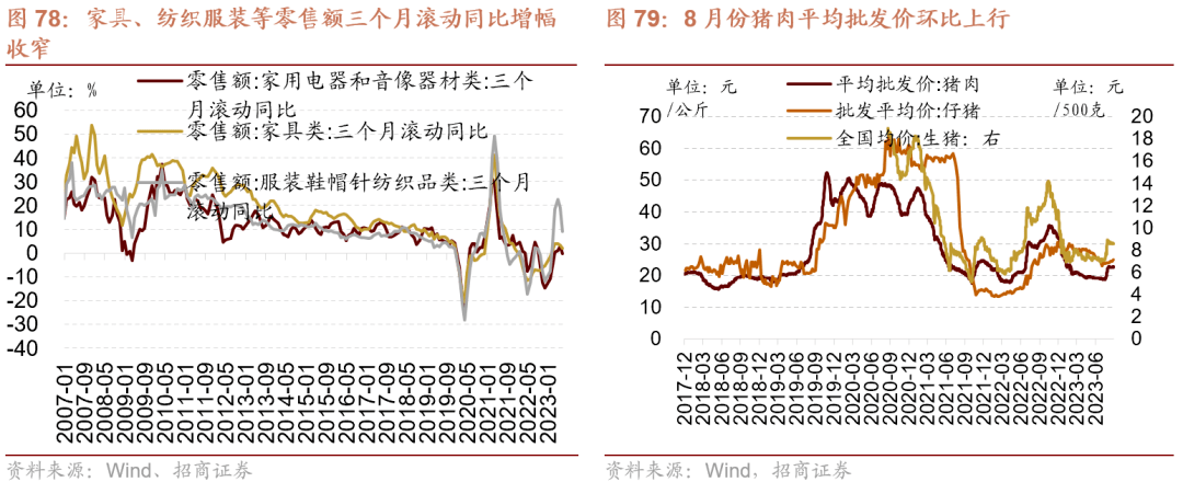 AG真人的APP【招商策略】全面改善乘势而上——A股2023年9月观点及配置建议(图54)