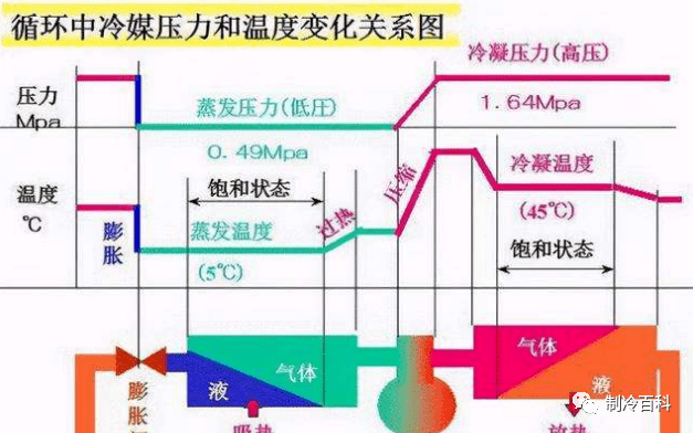 空调系统基础知识与维保维攻略~~