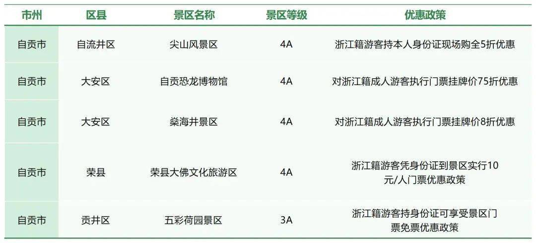 经动员,四川省21个市(州)共有575家3a级以上旅游景区在杭州"亚运会""