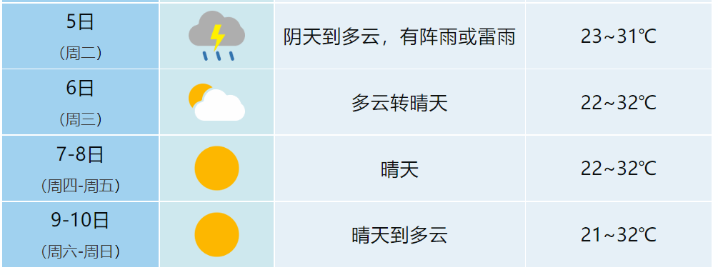 合肥一周天气预报来了_双岗街道_活动_气象