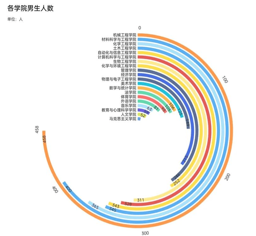 成都七中44人录到电子科大！宣汉中学103人到成大…四川多所高校新生大数据出炉