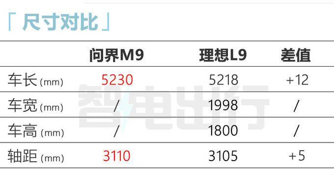 华为问界m9年底上市！尺寸超理想l9 卖40万能火吗？ 搜狐汽车 搜狐网