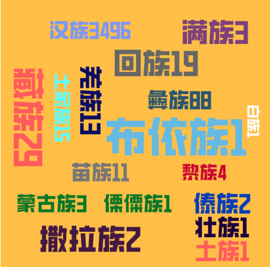 成都七中44人录到电子科大！宣汉中学103人到成大…四川多所高校新生大数据出炉