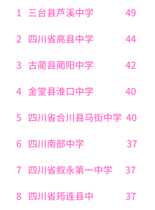 成都七中44人录到电子科大！宣汉中学103人到成大…四川多所高校新生大数据出炉