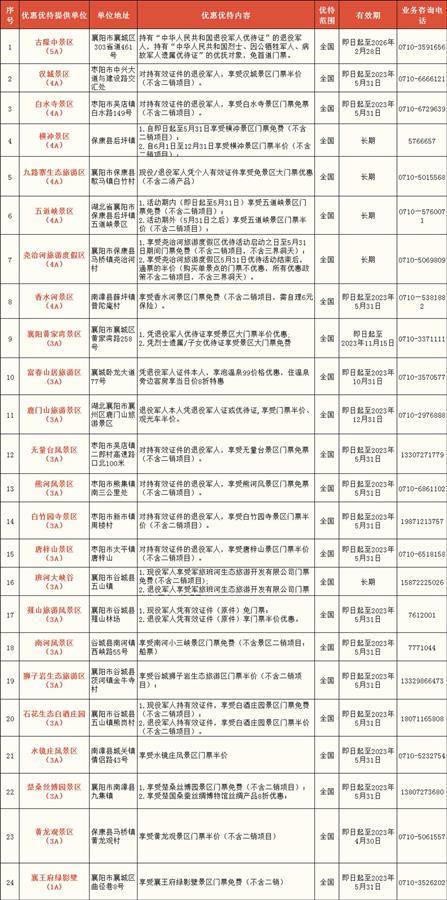 全国退役军人可凭优待证享受景区大门票免费或折扣,精品旅游线路优惠