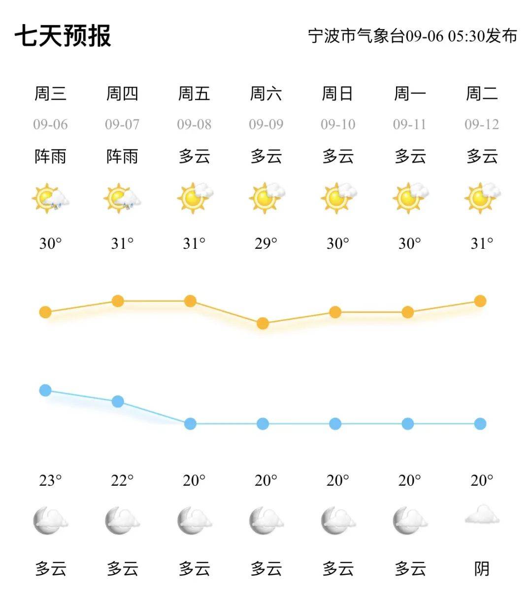 最近小心阵雨刺客！13号台风“鸳鸯”生成，直奔日本？插图1