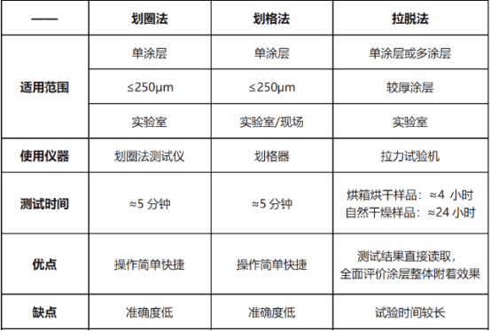 橡胶行业了解：附着力测试与标准简介
