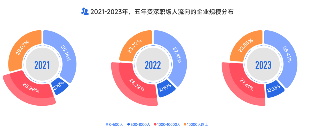 2023泛互联网人才报告:吸引互联网人才最多城市南京排前十_行业_招聘