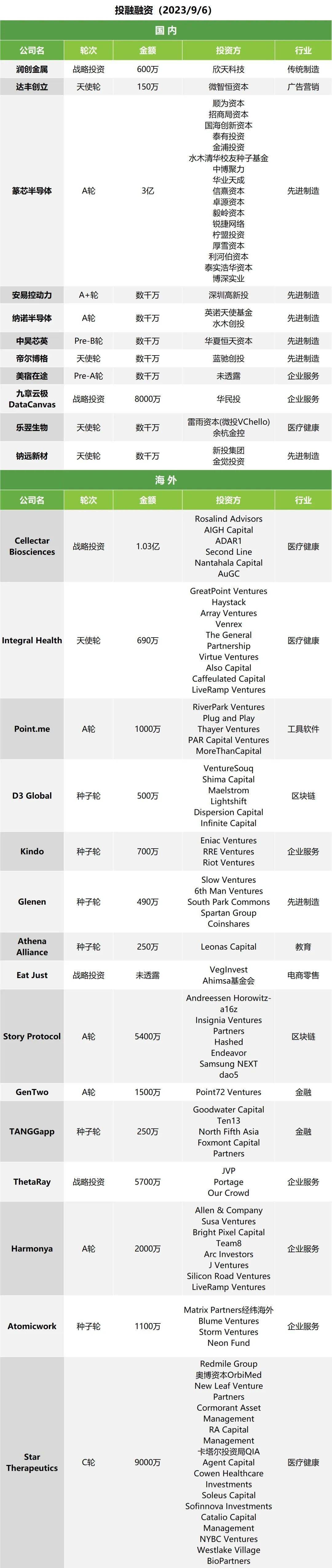 午报 | iPhone15价格你能接受吗？；腾讯发布混元大模型