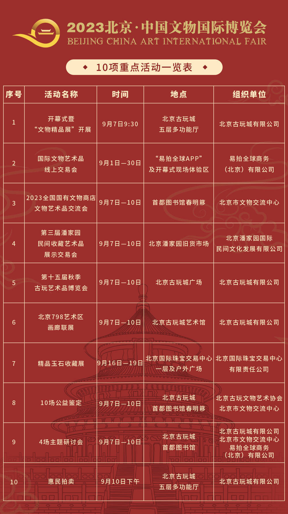 艺术品市场最新消息,2023年文物交易最新消息