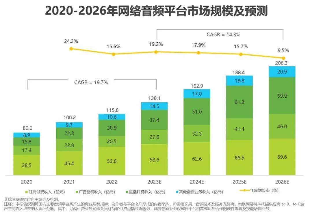 奔走相告（2023中国网络音频发展现状及行