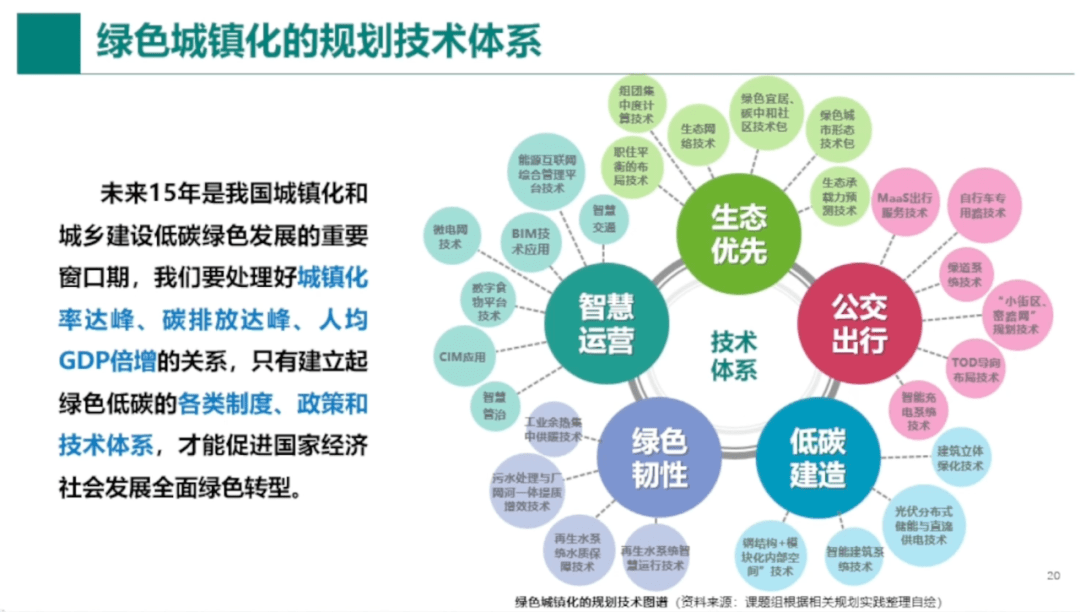 双碳目标下城市更新创新发展论坛在北京成功举办