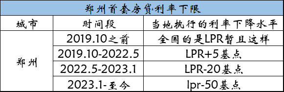 到底降多少?重磅,存量房利率已定!_调整_贷款_政策