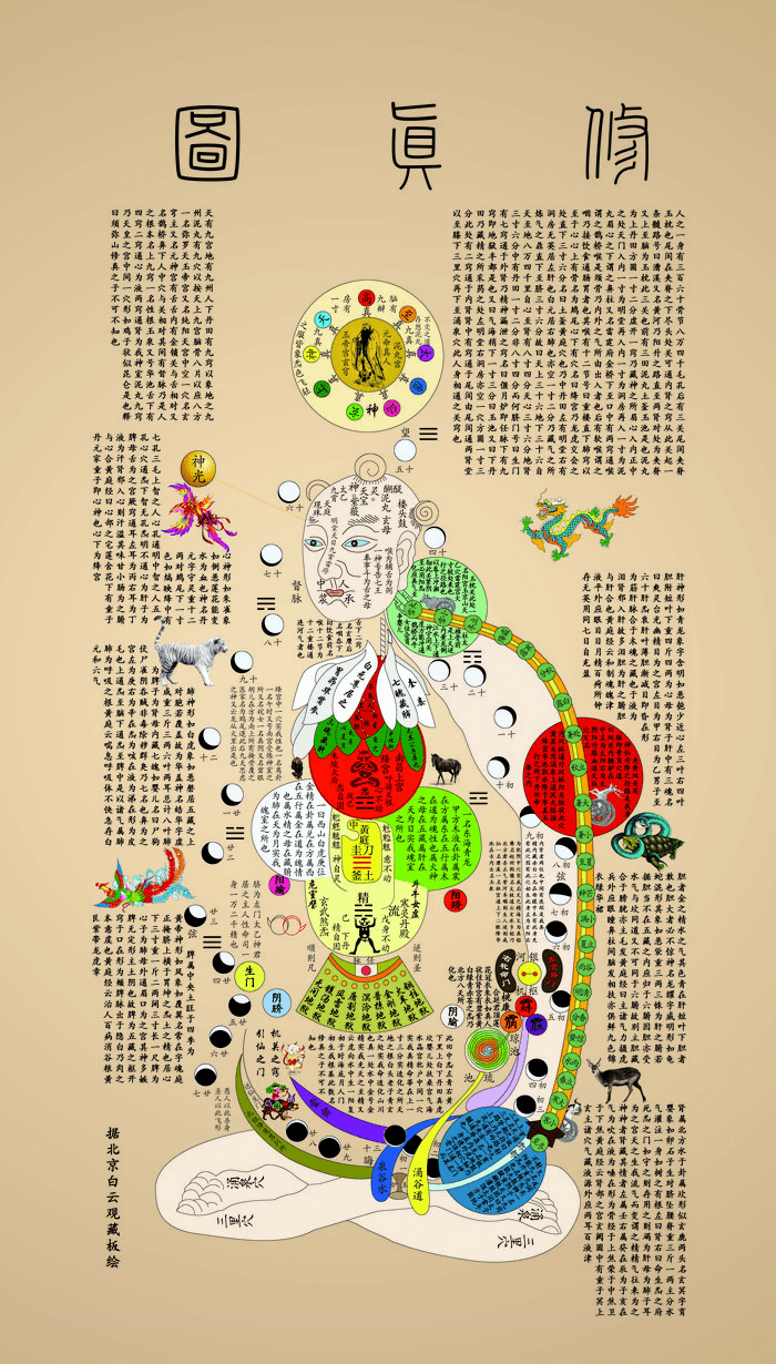 玄门修行秘宝,《修真内外火候全图》!_金丹_大道_性命