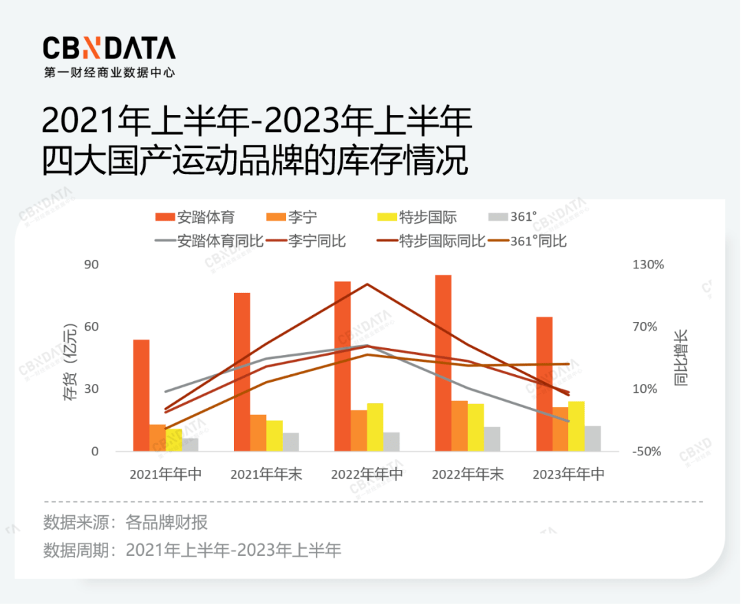 “涨”声米乐m6网址背后的国产运动品牌(图4)