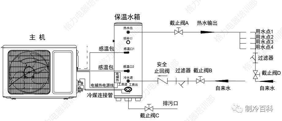 格力空气能热水器安装调试培训ppt