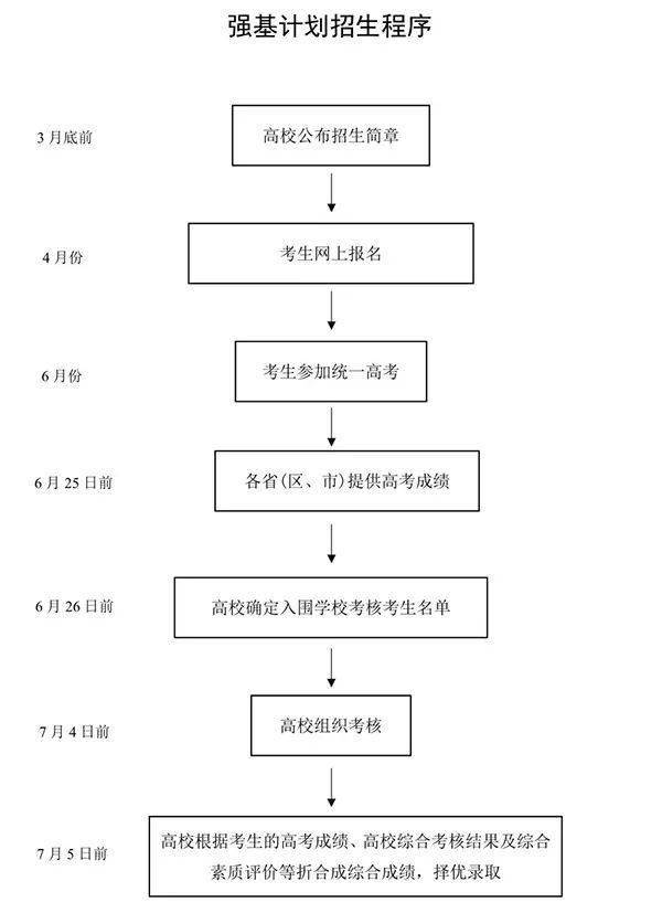 2024考研是哪年考_2024年考研都考什么_2024考研还有多少天