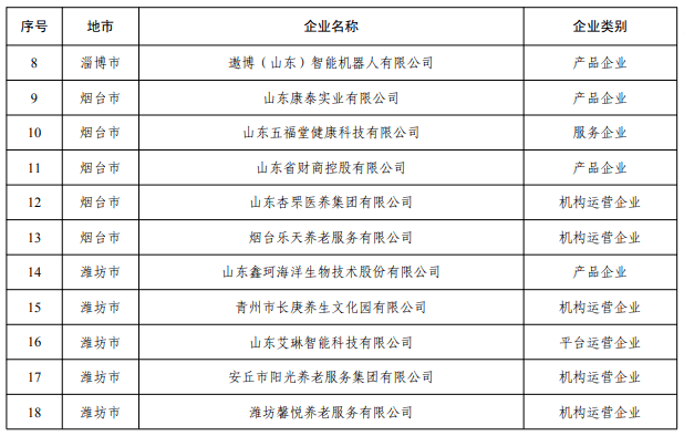 山东众邦智能科技股份有限公司是一家集研发,生产,销售及服务为姨体