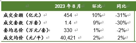 bsport体育上海二手最新成交情况曝光！附成交top100小区！(图1)