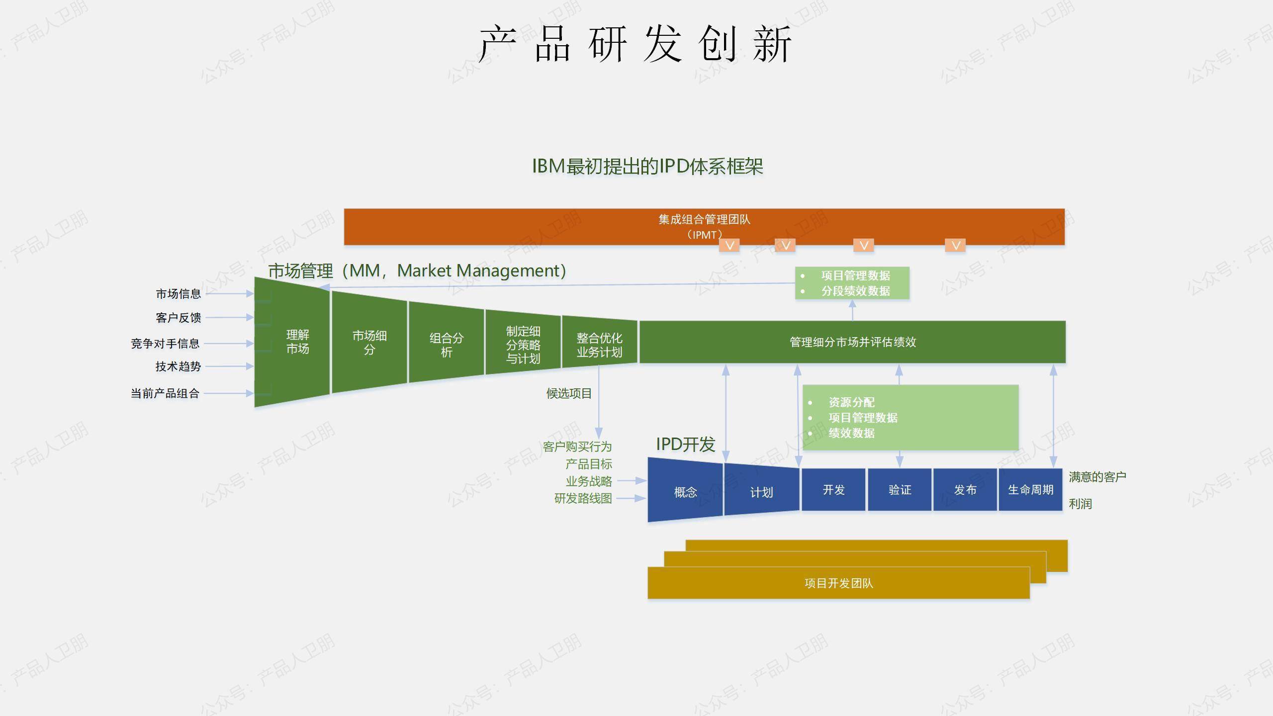 华为 IPD 体系 | IPD 的底层思考逻辑 图2