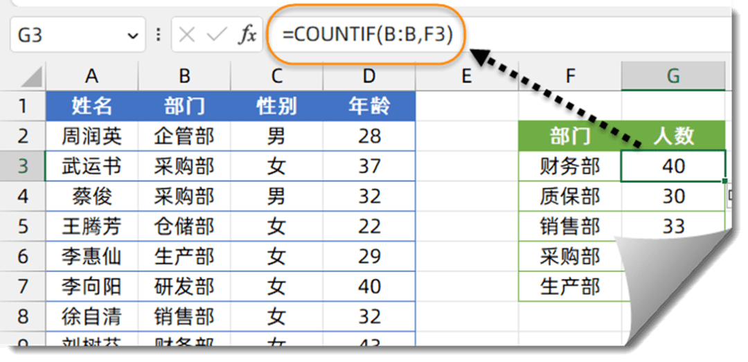 countif函数还不会，加班没有加班费