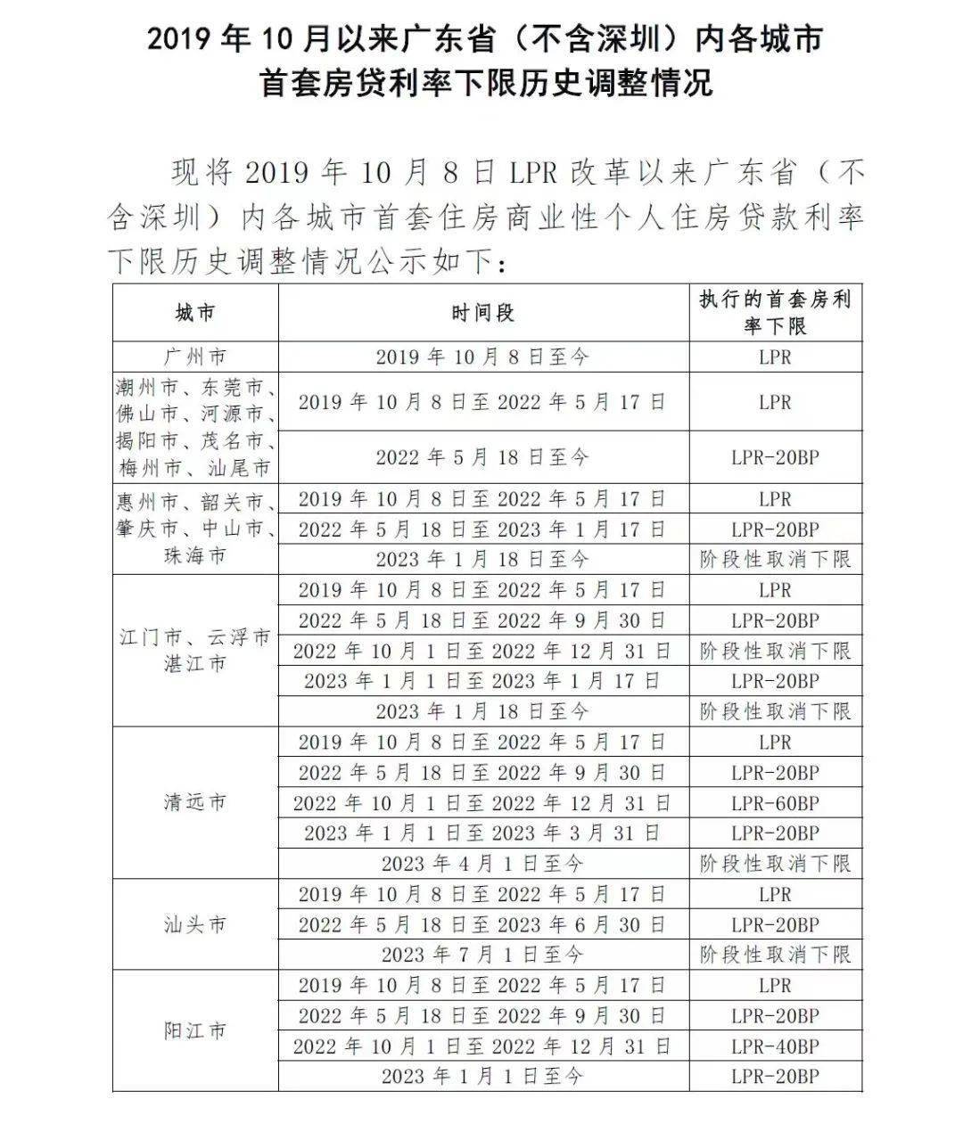 热点:农行可查下调存量房贷利率了,某盘大跳水被叫停!还有