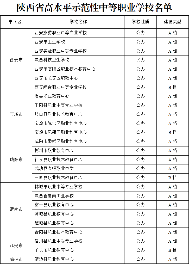 优质学校建设的实践与思考_提炼优质校项目建设经验_优秀学校经验介绍