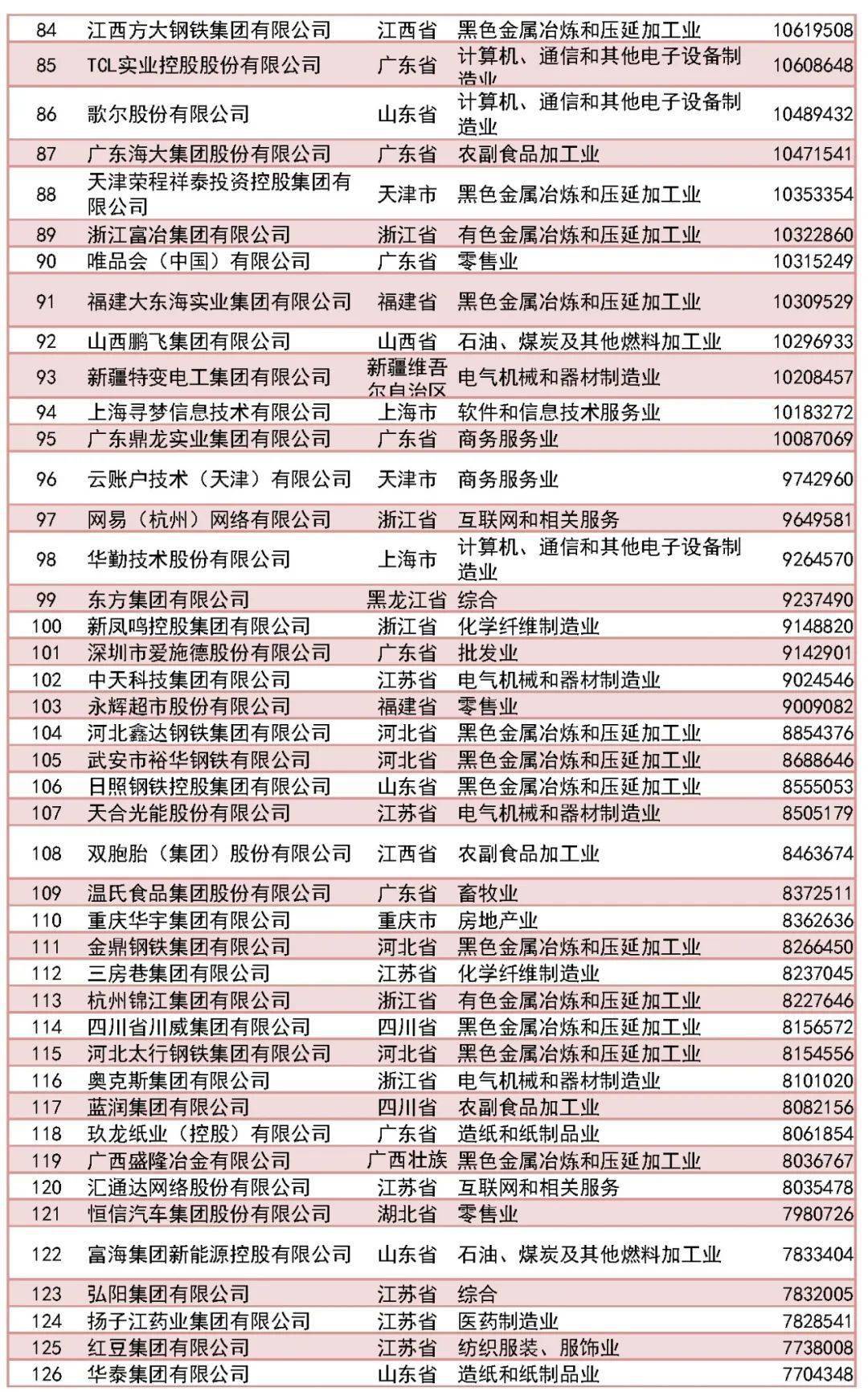 中国公司排行榜_2023中国企业500强榜单出炉